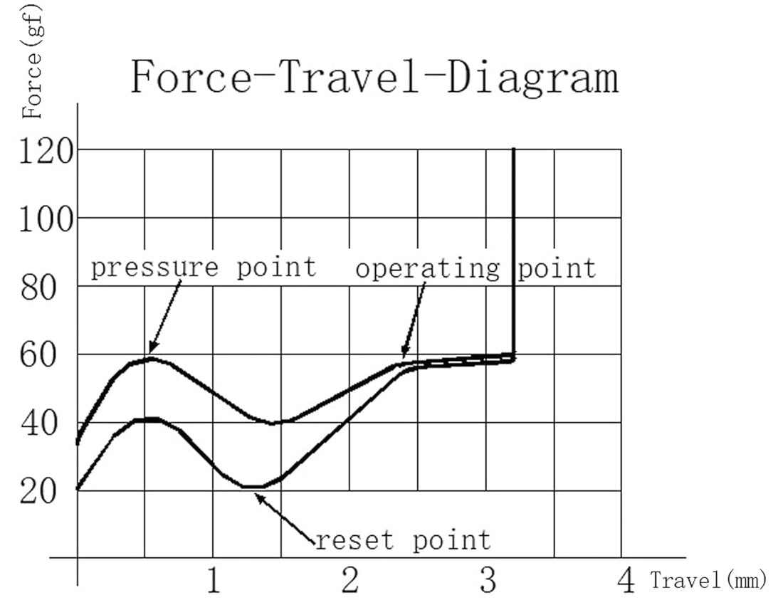 
                  
                    Gateron Creamy Tactile
                  
                