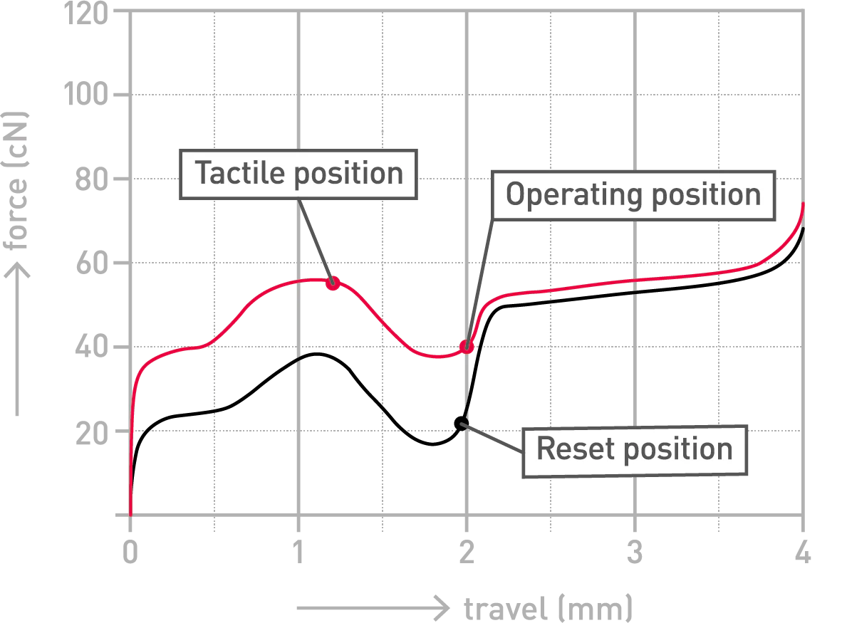 
                  
                    Cherry MX RGB Ergo Clear
                  
                